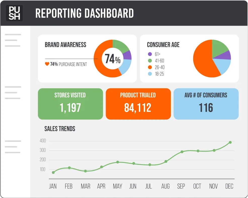 Reporting Dashboard Presentation